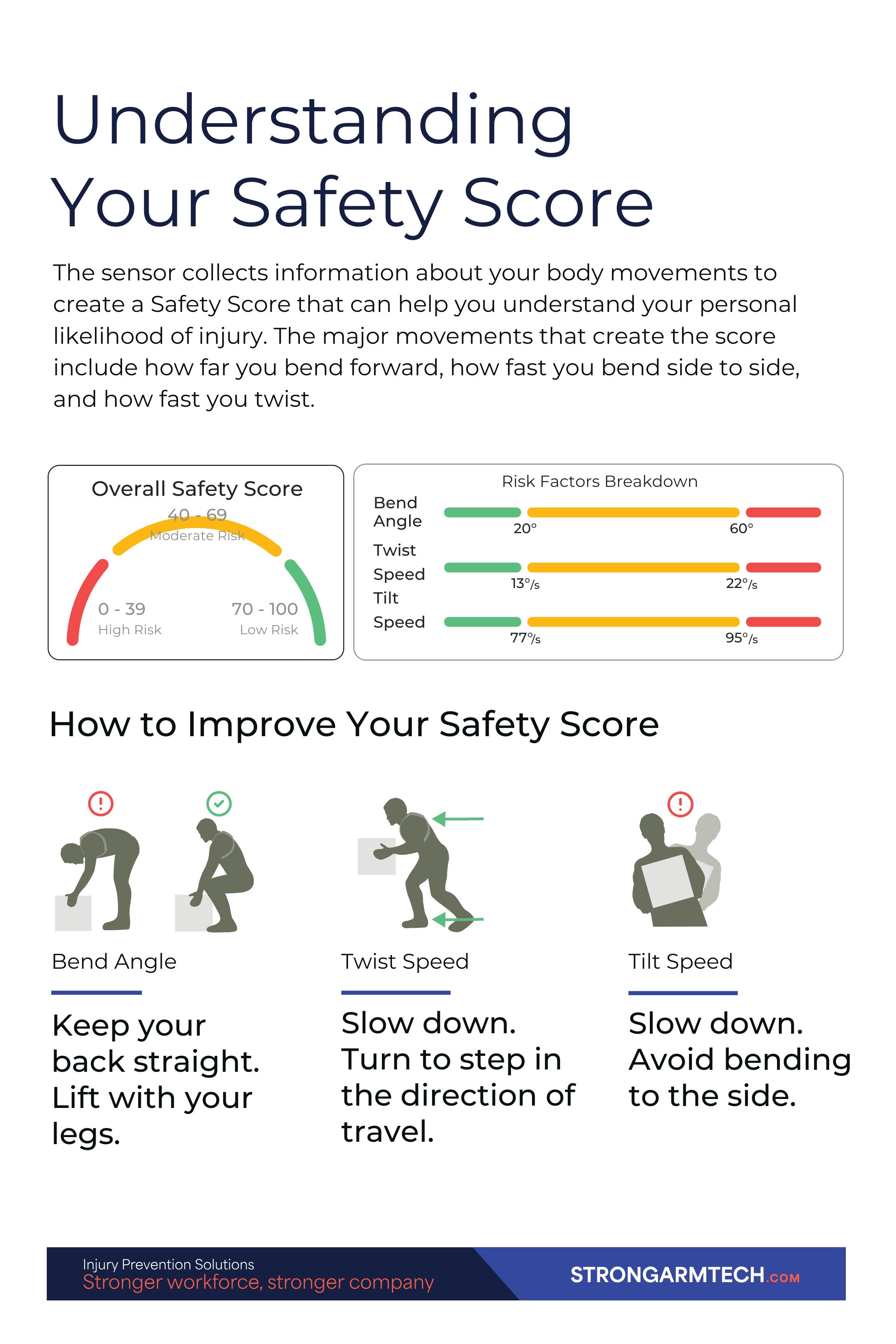 SAT_UnderstandingSafetyScore_Poster_EN.jpg