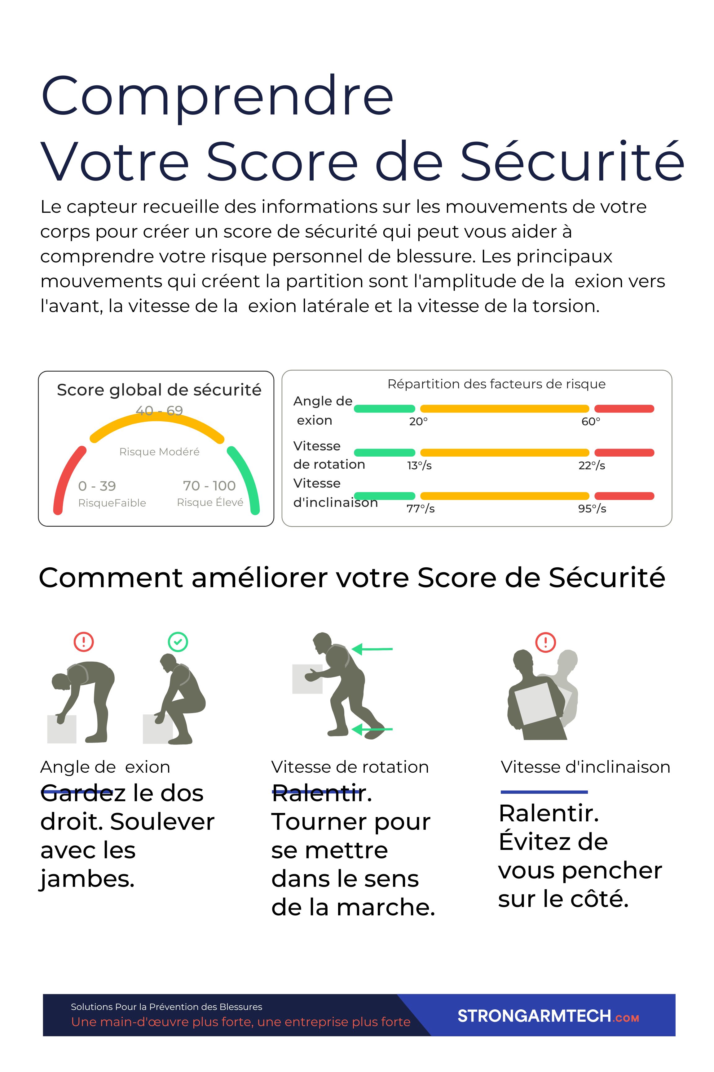 SAT_UnderstandingSafetyScore_Posters_FR.jpg