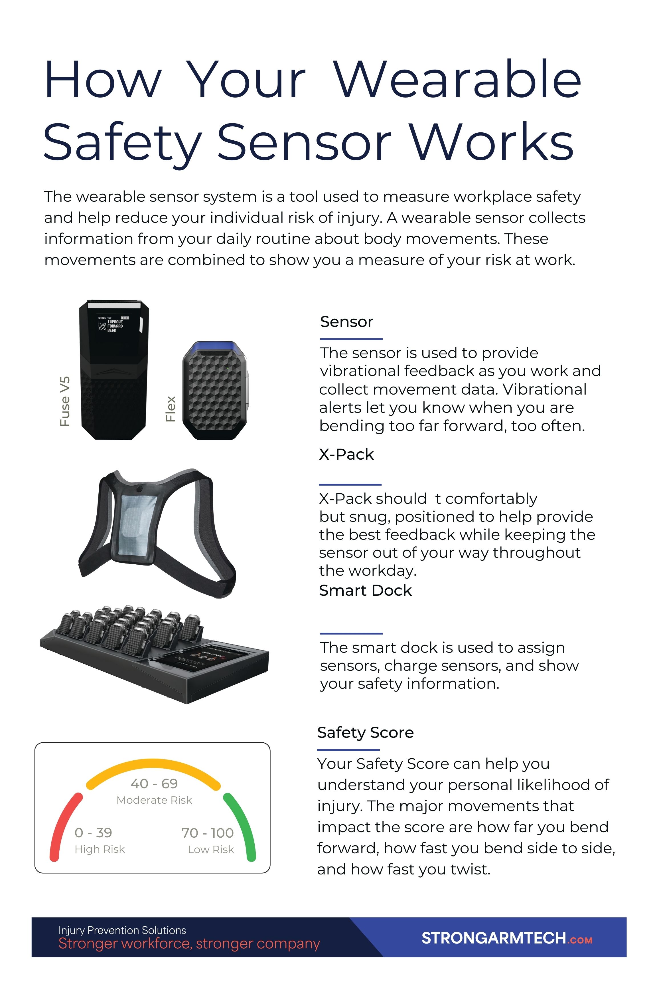 SAT_FuseFlex_SafeWork_SystemOverview_Poster_EN.jpg