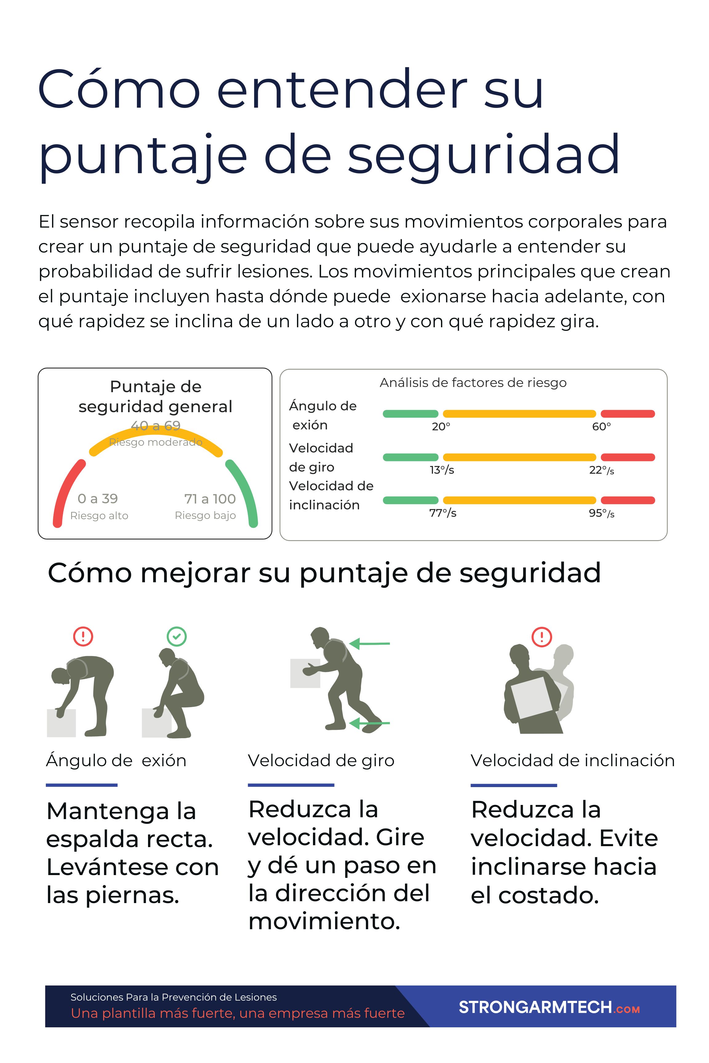 SAT_UnderstandingSafetyScore_Poster_ES.jpg