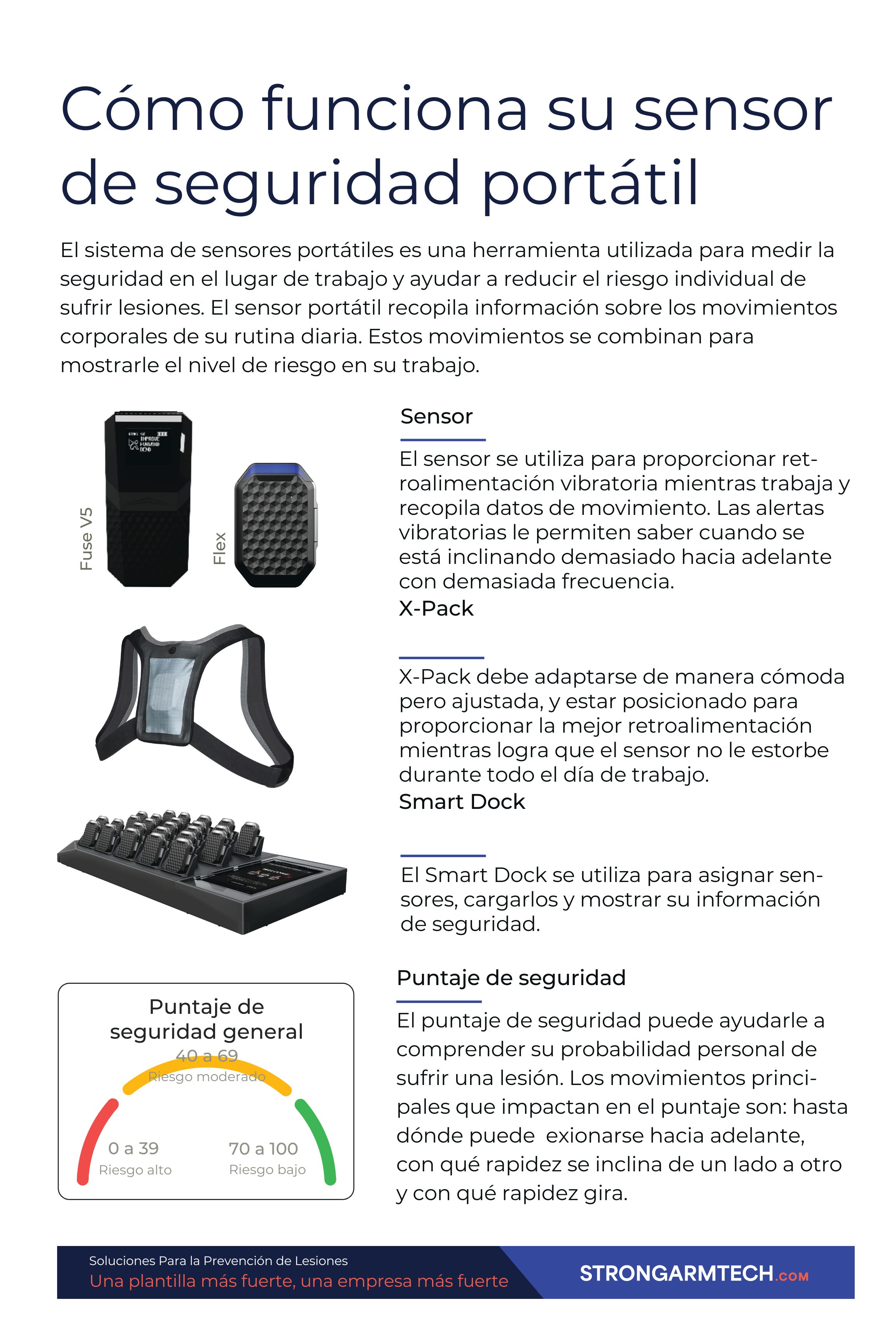 SAT_FuseFlex_SafeWork_SystemOverview_Poster_ES.jpg